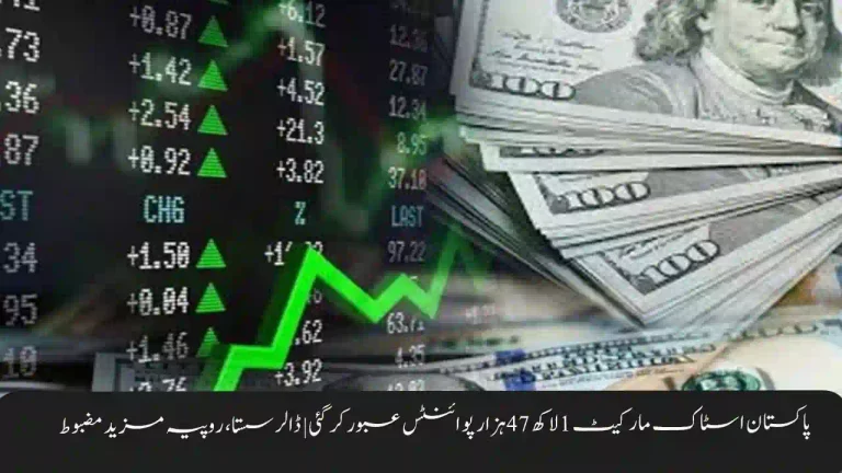 Pakistan Stock Market Crosses 147000 Points | Rupee Strengthens as Dollar Falls Slightly